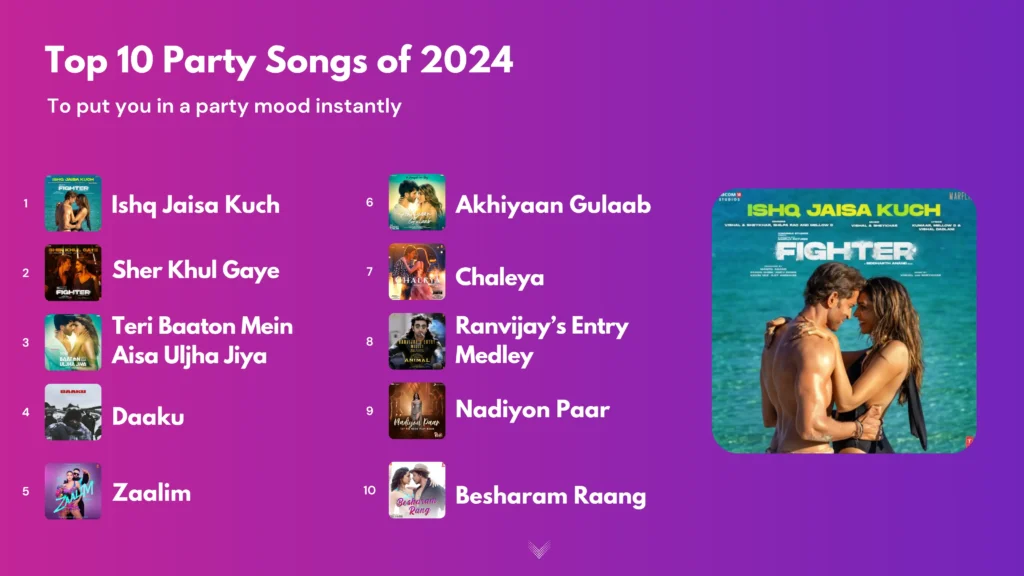 Top 10 Party Songs Of March 2024